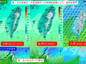 天氣／5度極端低溫「這天報到」！寒流來襲全台暴力降溫，先濕冷後乾冷要凍幾天？10日預報搶先看